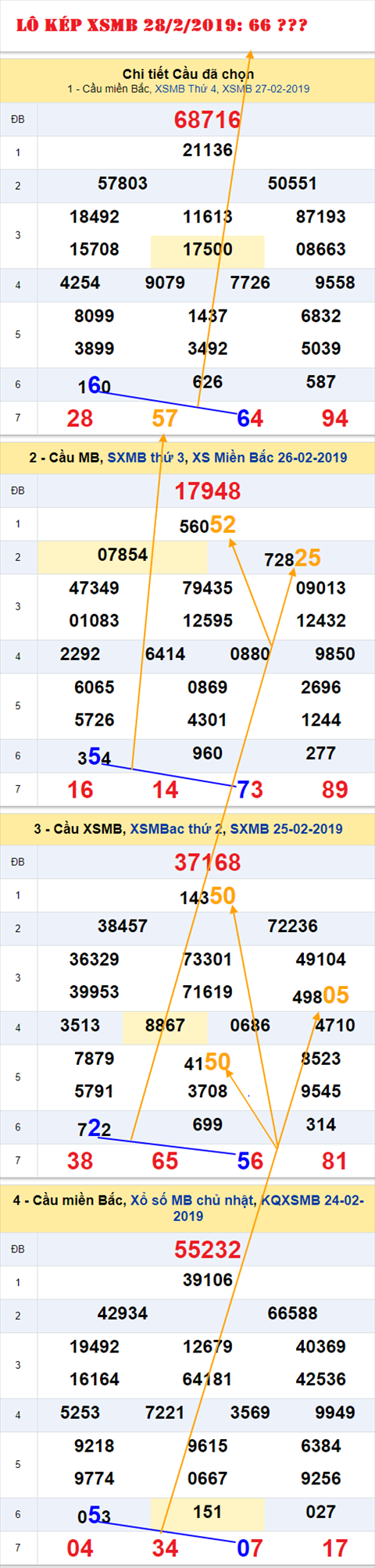 An so kep thu nhi - Lo kep XSMB 28-2-2019 An so kep thu nhi - Lo kep XSMB 28-2-2019